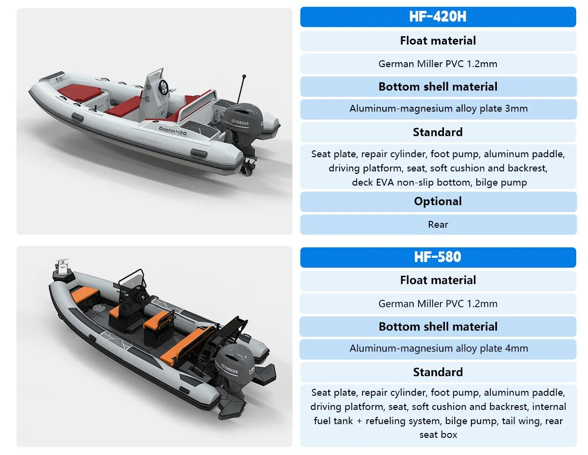 High Speed Rib Boat High Speed Rib Boat